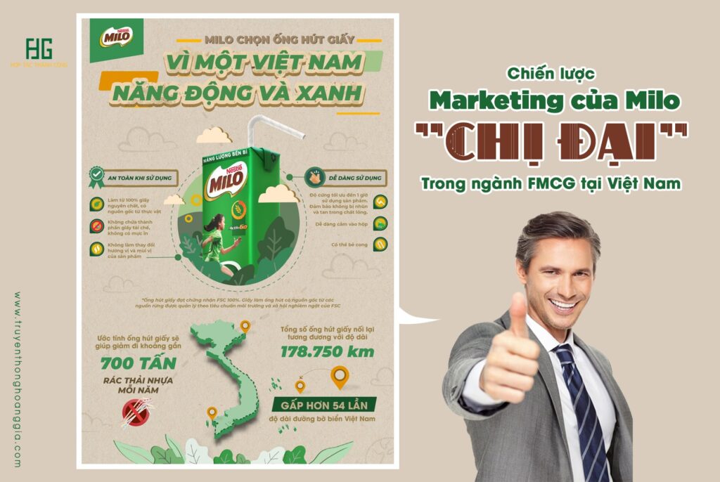 Chiến lược Marketing của Milo